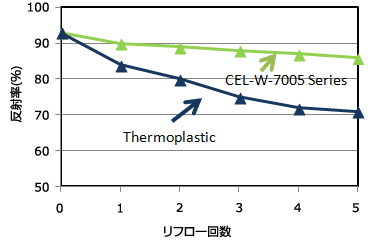 1691635800134943.gif 白色EMC--回流焊(次数图).gif