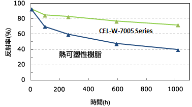 1691635807917910.gif 白色EMC--回流焊(时间).gif